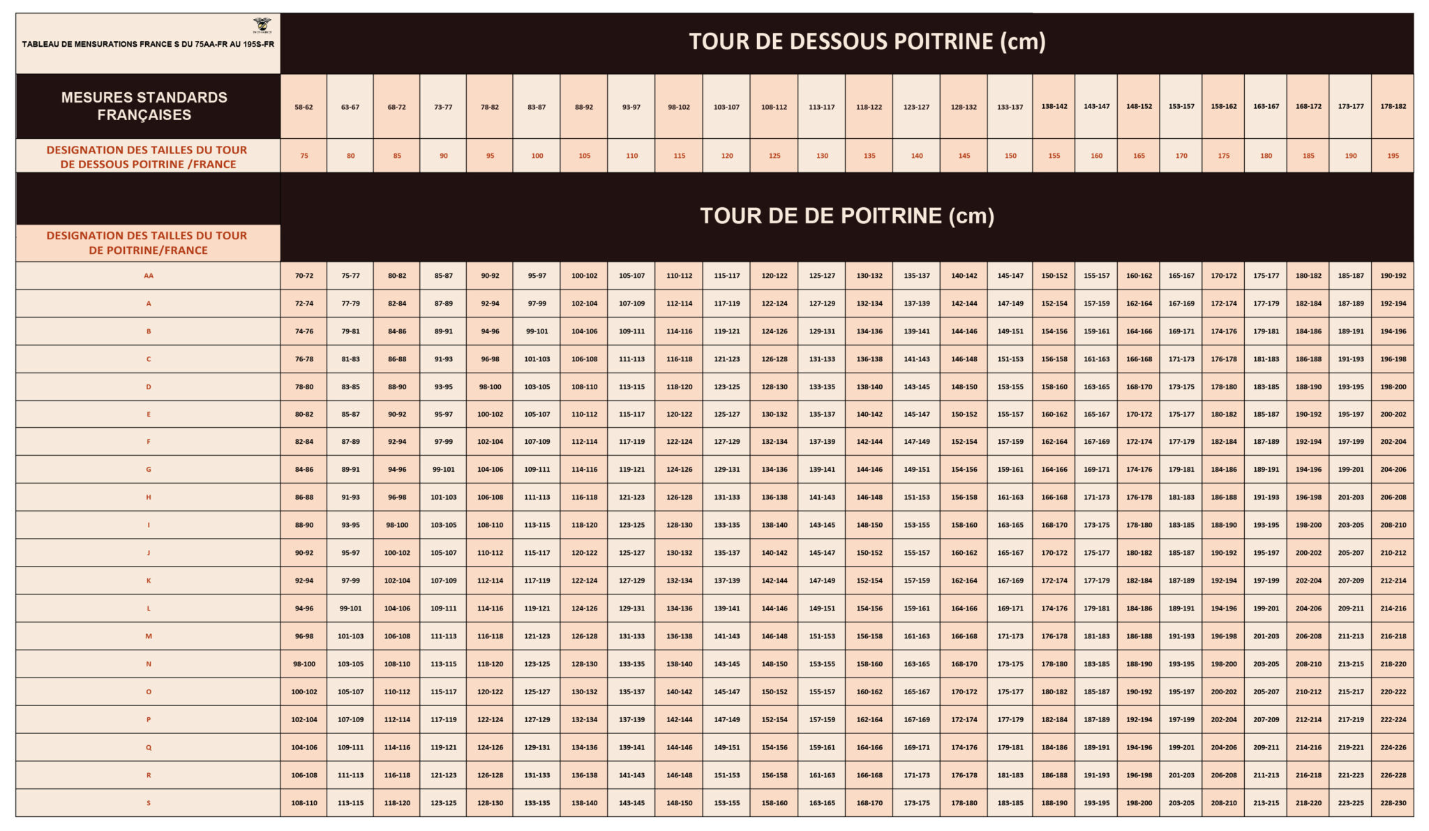 TABLEAU DE MENSURATION DE SOUTIEN-GORGE